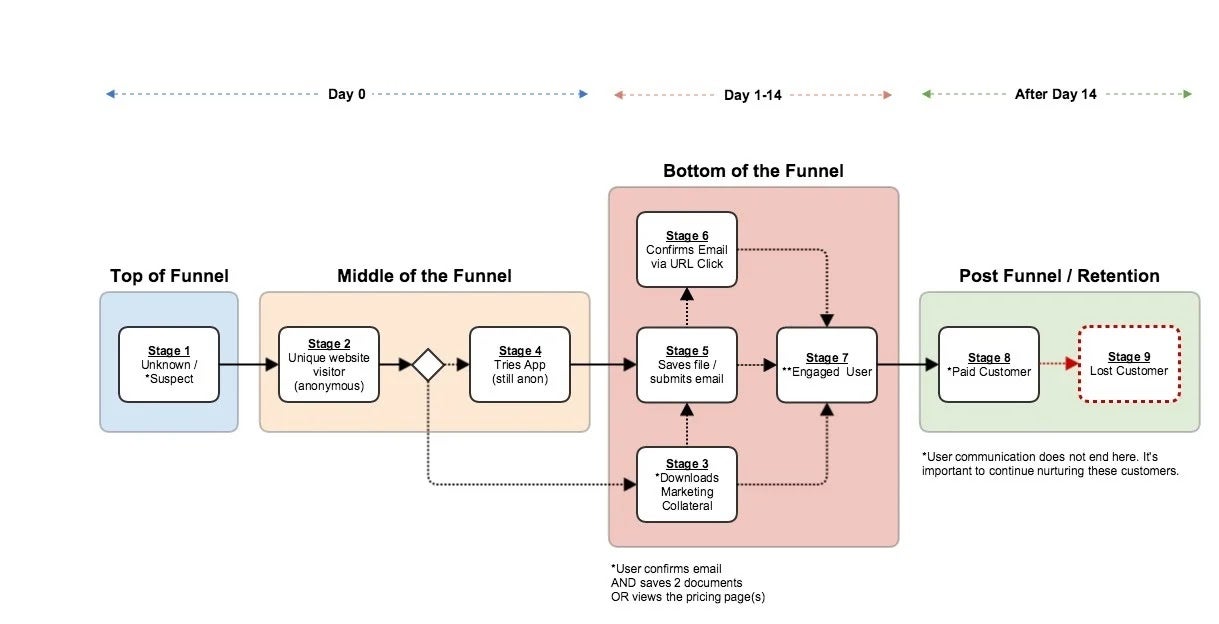 types of diagrams