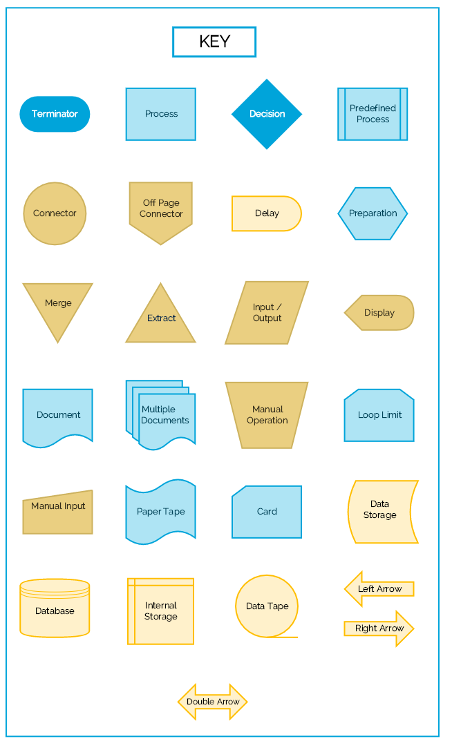 Top Ten Pro Flowchart Tips | Gliffy