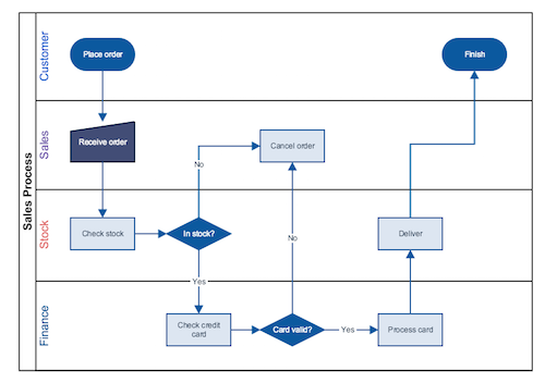 Swim Line Diagram Template from www.gliffy.com