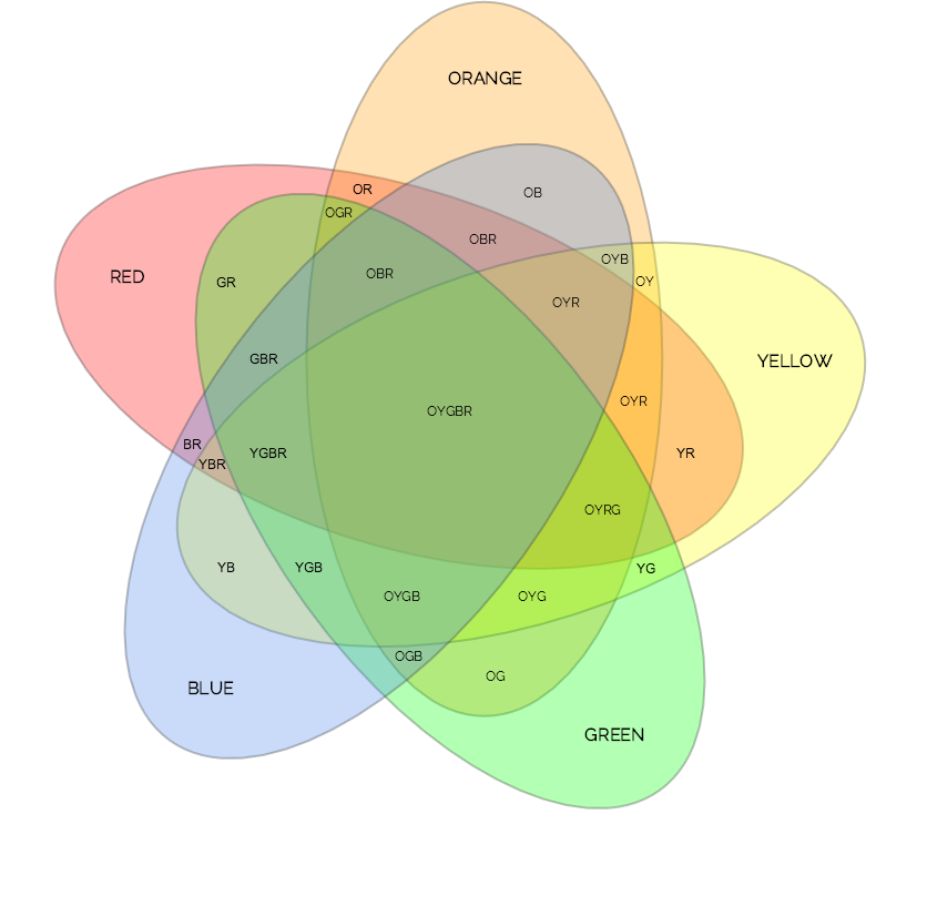 venn-diagram-examples-and-easy-venn-diagram-templates-gliffy