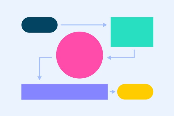 ✏️ Was ist ein Flussdiagramm? Allgemeine Flussdiagrammtypen und -beispiele Gliffy