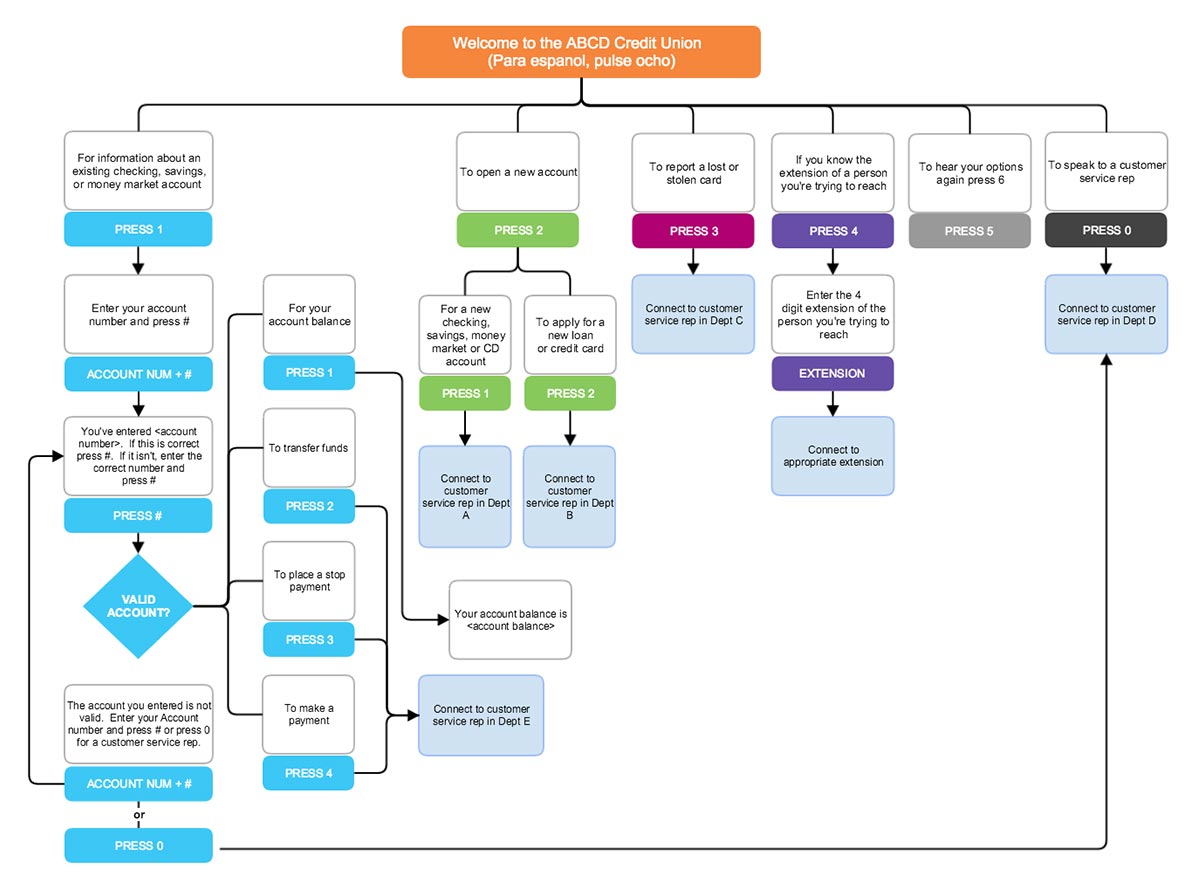 Diagram Software For Businesses Gliffy