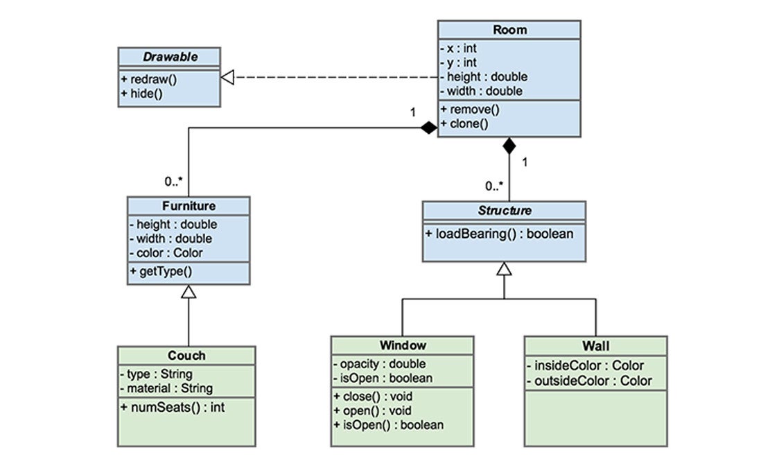 Uml Diagrams Software Engineering - Gambaran