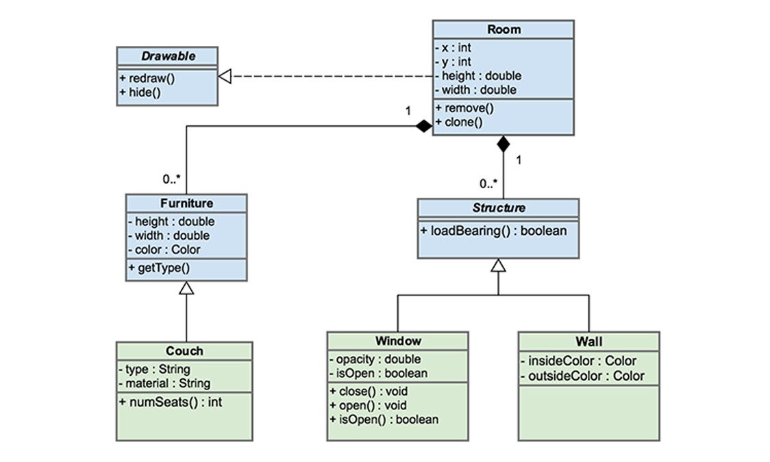 Software Class Diagram